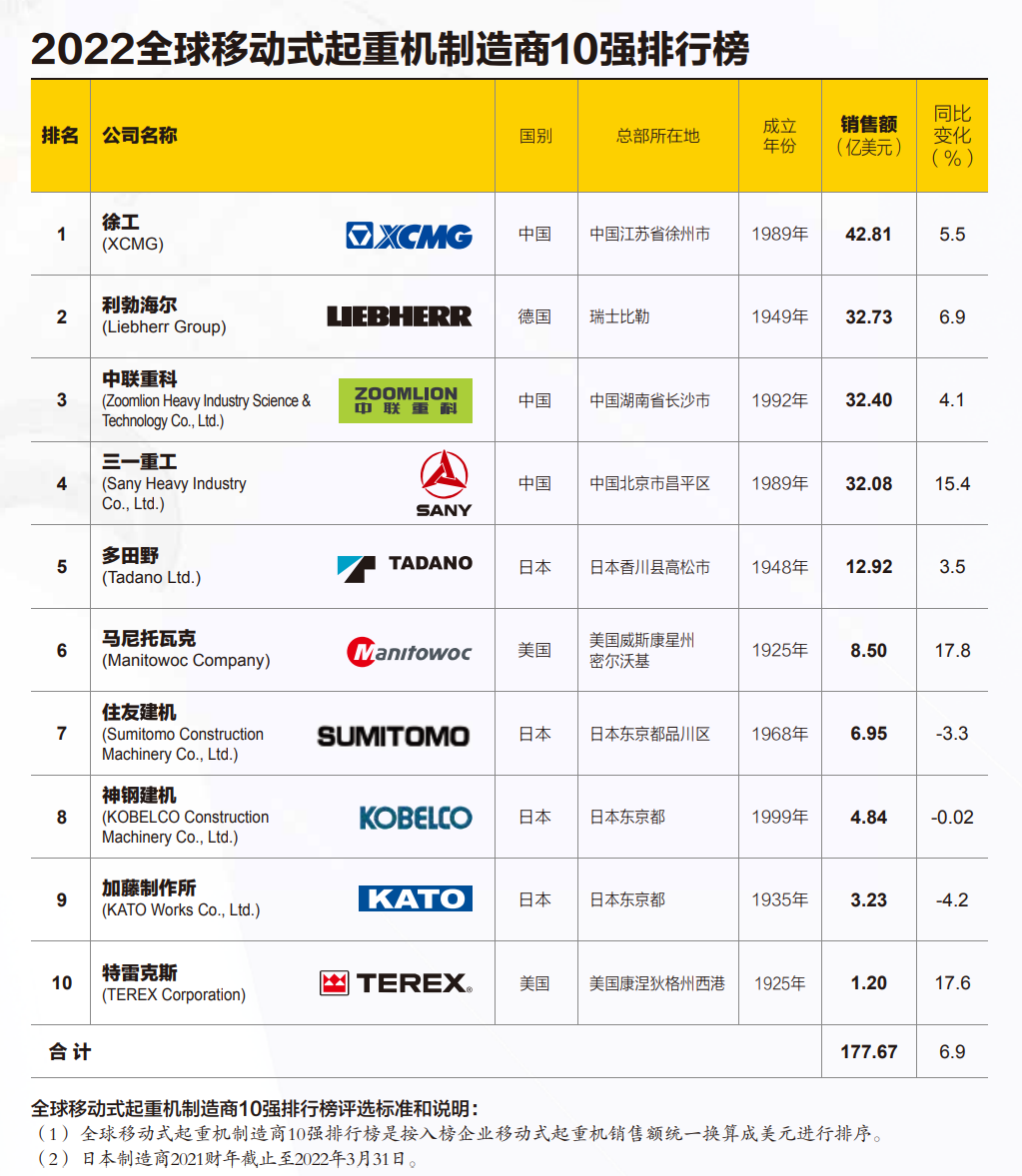 云顶集团·(中国区)最新官方网站