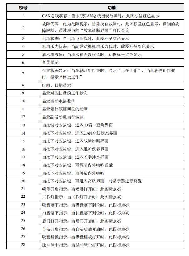 云顶集团·(中国区)最新官方网站